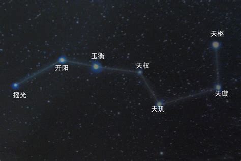 巨門星 北斗七星 1974年五行属什么